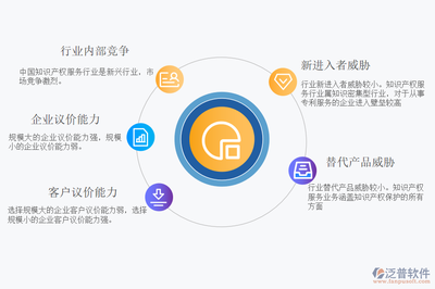 泛普知識產權軟件 核心功能模塊詳解