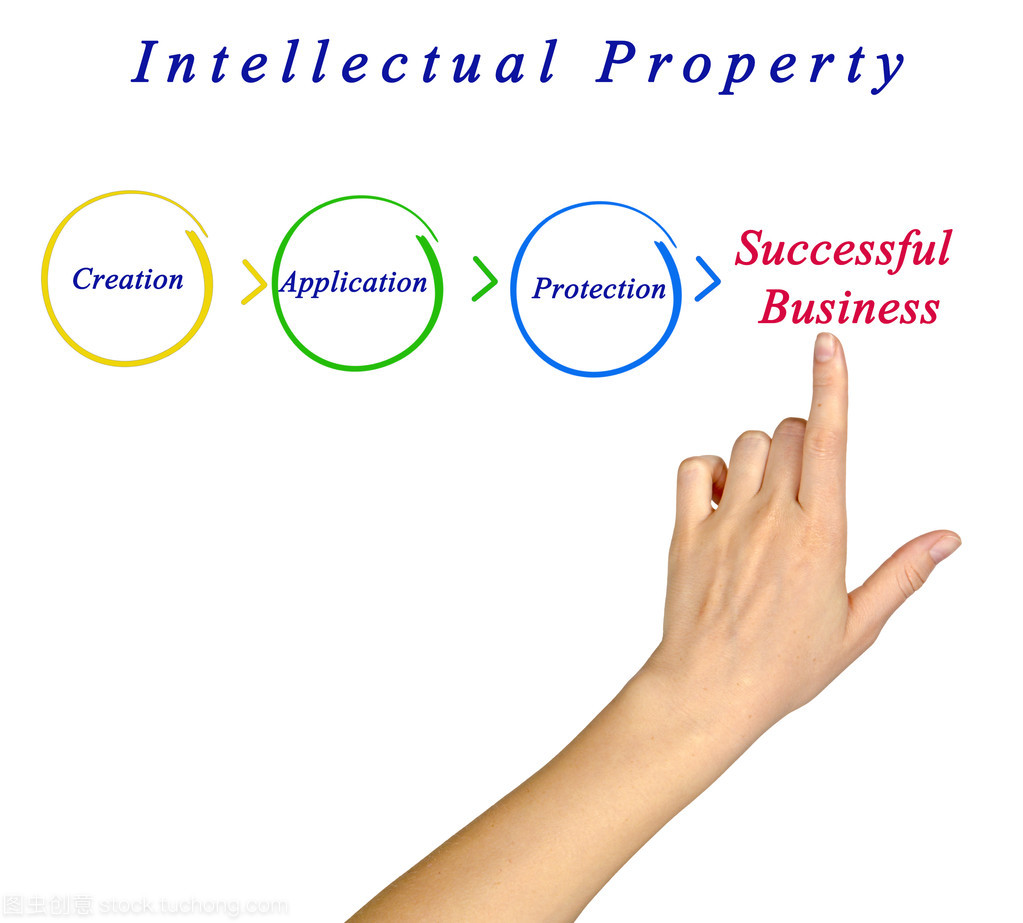 知識產(chǎn)權(quán)中的版權(quán)代理 概念、運作與價值